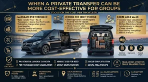 Cost-effective group airport transfer infographic with executive MPV luggage capacity by Abico Executive Travel 